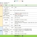 류황가원림 | [전라도여행]여수/순천(1)