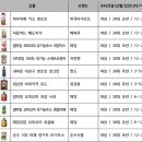 (주)아이시스산업 | 엄마들이 선호하는 식품 트렌드는?