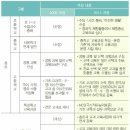 이레힐학원