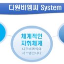 비엠씨종합건물관리 이미지