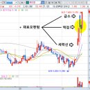 우진정보통신공사 이미지