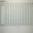 1930년 이미지