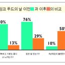음식이 우리 아이들을 망가지게 하는가?-- 대답은 예스! 미국 애플턴 대안 고등학교의 기적 이미지
