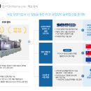 [아바코] 사업보고서 &amp; IR자료 리뷰