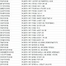 카이저치과의원 네이버블로그