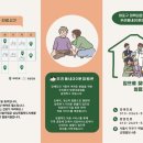 우리동네30분의원 이미지