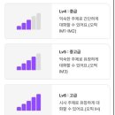 내돈내산 전화영어 1년이상사용해온 솔직후기, 랭디 추천 이유(feat. 랭디전화영어테스트)