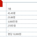 강남미래타워 이미지