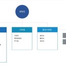 한국관광대학 부설 노인전문병원 이미지