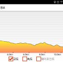 미리내주유소 이미지
