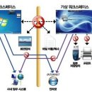아이데스크 이미지