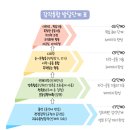쉼심리상담연구소 감각통합 검사 후기