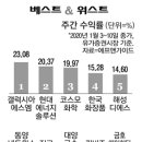 코스모자동차서비스 이미지