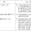 ▲ 튜닝(구조변경) 관련 법 개정내용 이미지