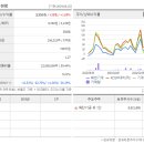 방배로 46 (1) 이미지