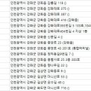 채준환한의원 이미지