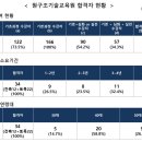 원구조기술교육원