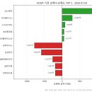 삼화통신공업(주) | 삼화전자, 져스텍 상한가, 반도체·증권주 급반등 | 2026년 7월 3일 코스피 코스닥 마감 시황