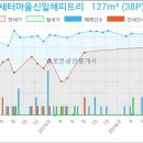 이마트에브리데이 인천논현점