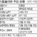 (주)스틸플라워진영공장 이미지
