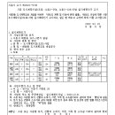 소로3-57 이미지