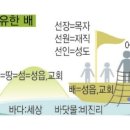 비유 이미지