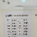 주식회사 삼성미즈산후조리원 | 삼성미즈산후조리원 클래식 12박 13일 후기(2일 지연😭)