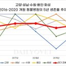 차이 동물병원 이미지