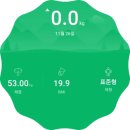 [주말] 한국무용 이미지