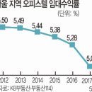 신호오피스텔 이미지