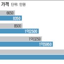 더하루부동산중개 이미지