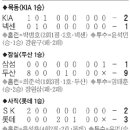 삼진목장 조선일보
