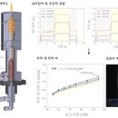 아키정 건축사사무소 | 대기압 전기추진, 전기비행기 시대, 연료 안 태우는 항공엔진, 강서구건축사사무소, 아키센건축사사무소