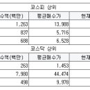 에스앤씨 모터스 이미지