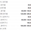 플라워데얼비