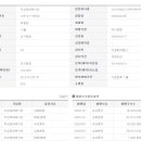 주성코리아 이미지