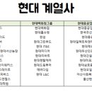 블룸비스타호텔앤컨퍼런스주식회사 이미지