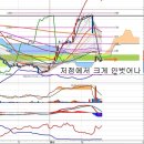 HB테크놀러지(078150) - 단기 급락과 바닥 다지기 이미지