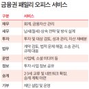 국제빌딩(국제상호저축은행) 이미지