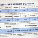크로스핏버서커 네이버블로그
