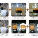 커피크레마 이미지
