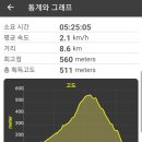 서운 경로당 이미지