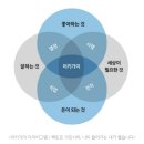 이키가이 이미지