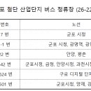 삼덕단지 버스정류장 앞 이미지
