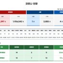 2023. 7. 7 부산시 코로나19 현황 이미지