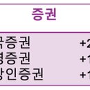 엘엠에스스테이블