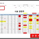 (주)충우 이미지