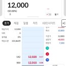 인스피언, 와이제이링크 공모주 상장일 매도후기
