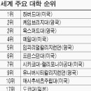 세계로임페리얼 이미지