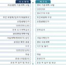 회현아파트경로당 이미지